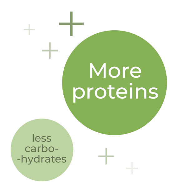 less_carb_more_prot.png